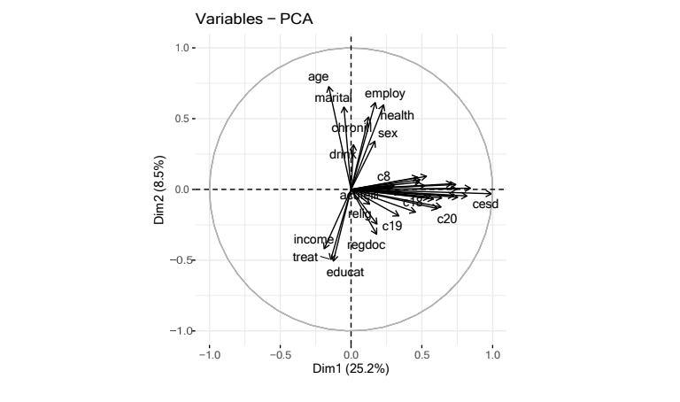 Budget Controlling Project