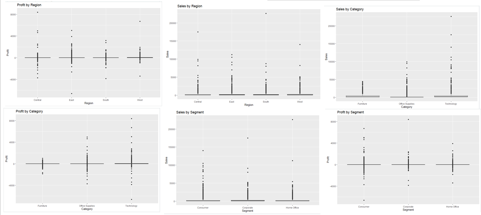 Marketing Strategies Project