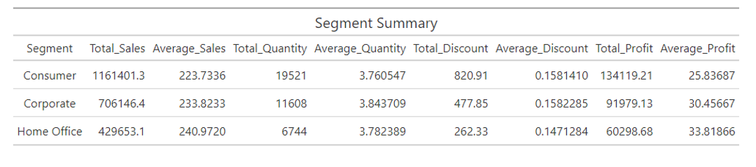 Marketing Strategies Project