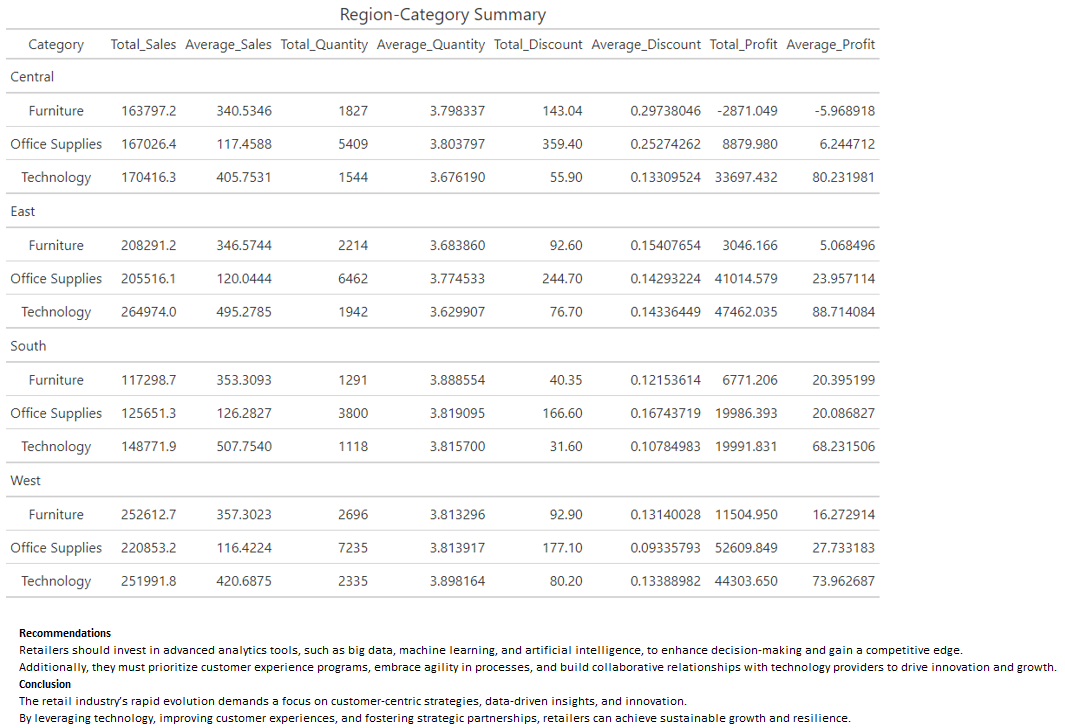 Marketing Strategies Project