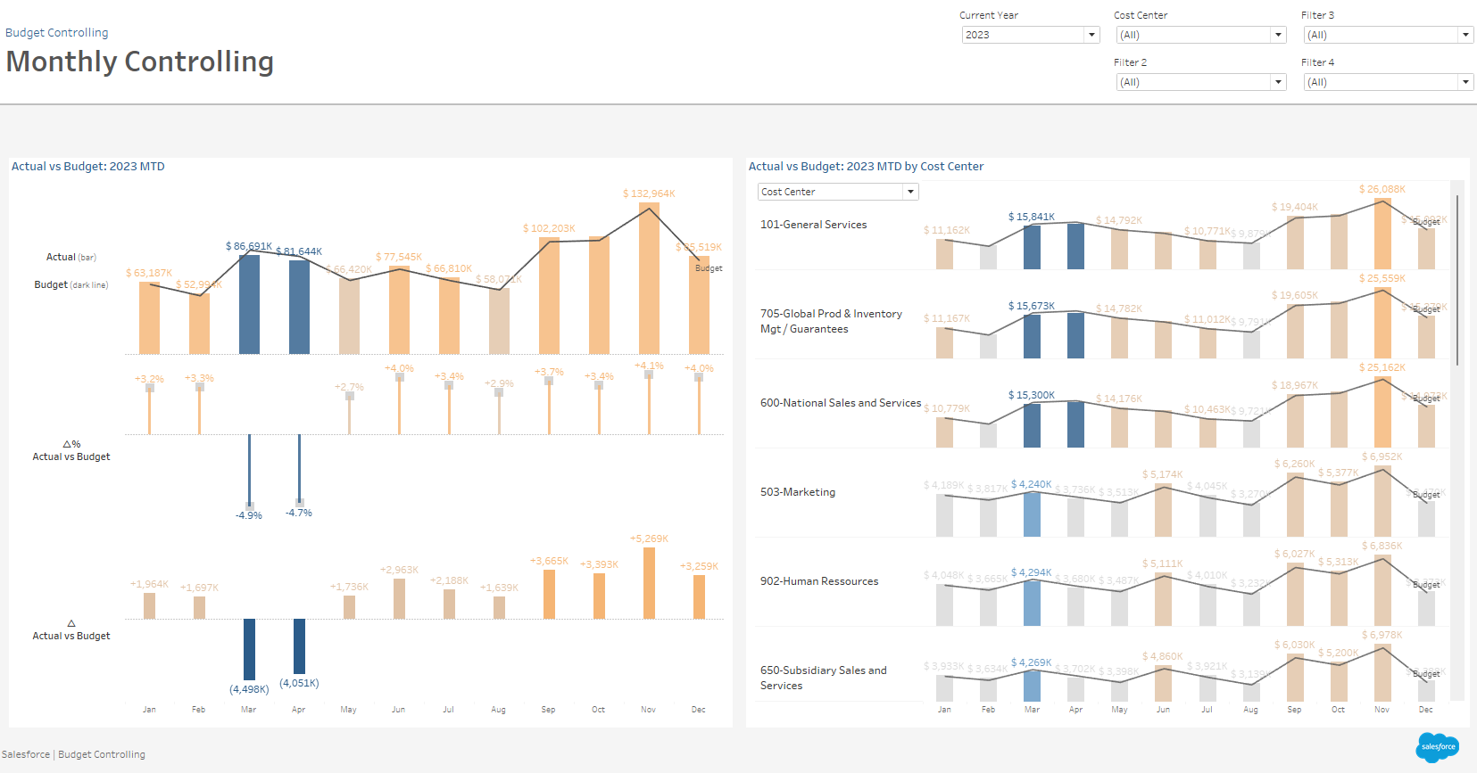 Budget Controlling Project