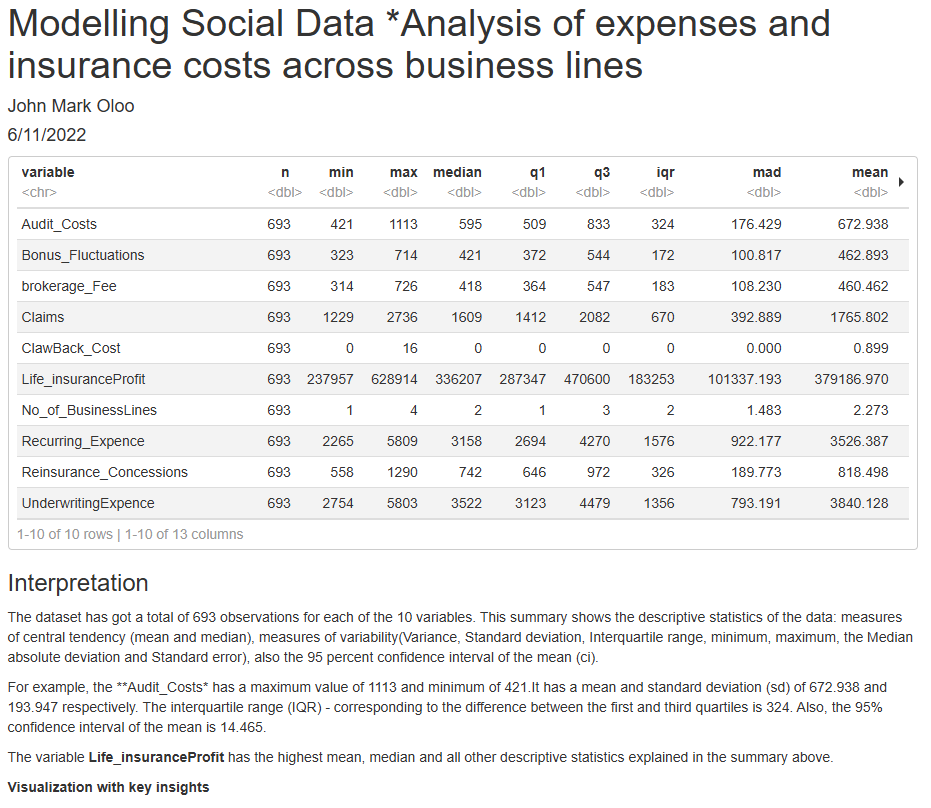 Budget Controlling Project