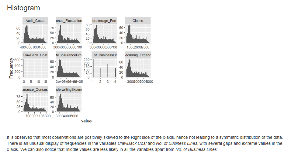 Budget Controlling Project